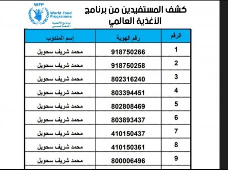 بالأسماء رابط فحص مساعدة برنامج الاغذية العالمي في قطاع غزة