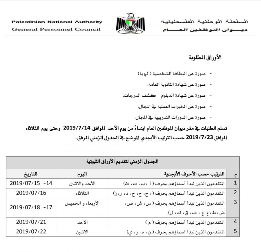 راتب كاتب الضبط