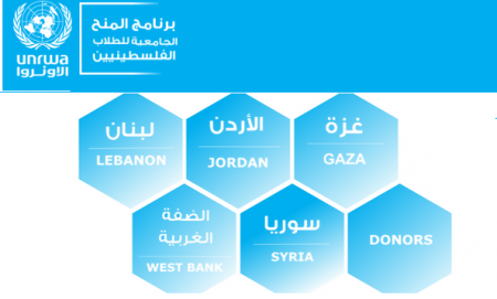 إعلان منح دراسية جامعية للعام الدراسي 2019-2010 مقدمة من وكالة الغوث