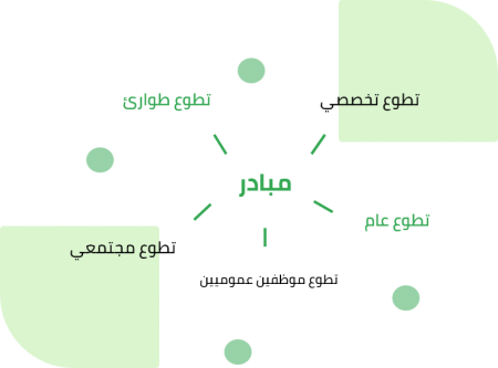 إطلاق المنصة الفلسطينية للتطوع في المؤسسات الحكومية "مبادر"